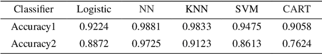 Figure 4 for Shaking the Fake: Detecting Deepfake Videos in Real Time via Active Probes