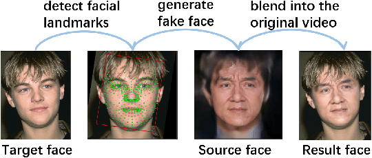 Figure 3 for Shaking the Fake: Detecting Deepfake Videos in Real Time via Active Probes