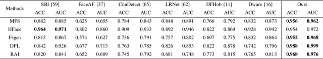 Figure 2 for Shaking the Fake: Detecting Deepfake Videos in Real Time via Active Probes