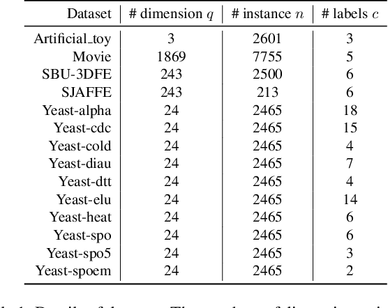 Figure 2 for Label Information Bottleneck for Label Enhancement