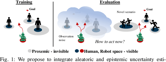 Figure 1 for Disentangling Uncertainty for Safe Social Navigation using Deep Reinforcement Learning