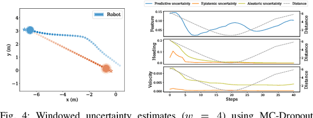 Figure 4 for Disentangling Uncertainty for Safe Social Navigation using Deep Reinforcement Learning