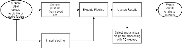 Figure 4 for Deep Audio Analyzer: a Framework to Industrialize the Research on Audio Forensics