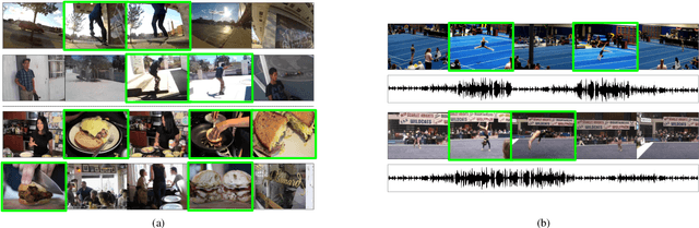 Figure 1 for Unsupervised Video Highlight Detection by Learning from Audio and Visual Recurrence