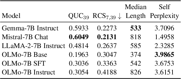 Figure 4 for CS4: Measuring the Creativity of Large Language Models Automatically by Controlling the Number of Story-Writing Constraints