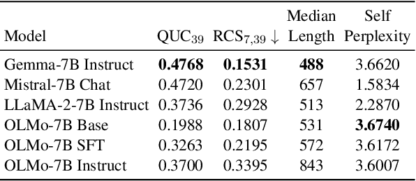 Figure 2 for CS4: Measuring the Creativity of Large Language Models Automatically by Controlling the Number of Story-Writing Constraints