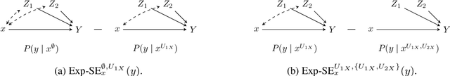 Figure 4 for A Causal Framework for Decomposing Spurious Variations