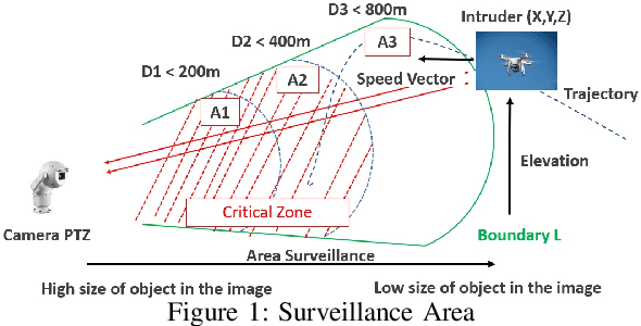 Figure 1 for Certified ML Object Detection for Surveillance Missions