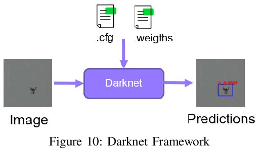 Figure 2 for Certified ML Object Detection for Surveillance Missions