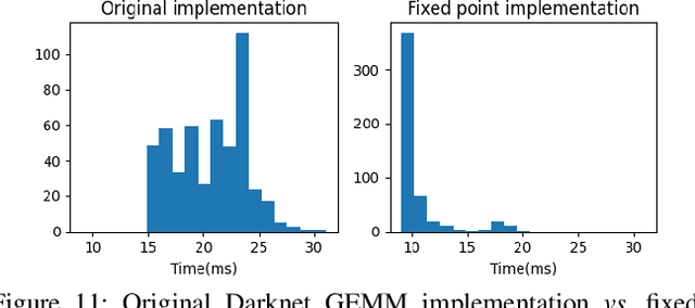 Figure 3 for Certified ML Object Detection for Surveillance Missions