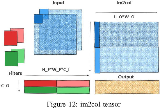 Figure 4 for Certified ML Object Detection for Surveillance Missions