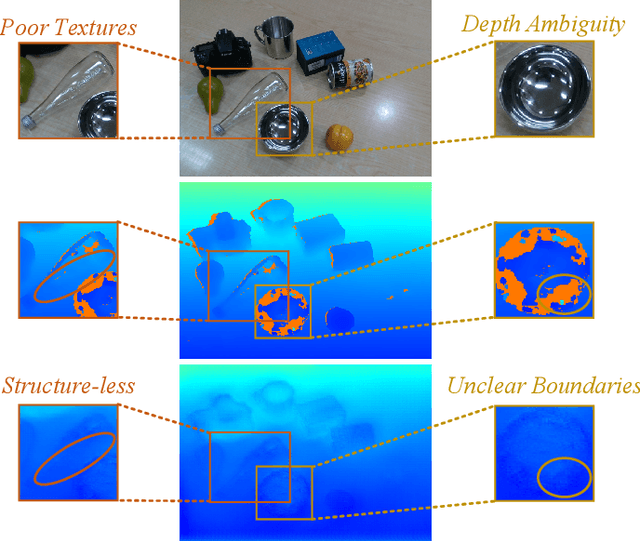 Figure 1 for GAA-TSO: Geometry-Aware Assisted Depth Completion for Transparent and Specular Objects