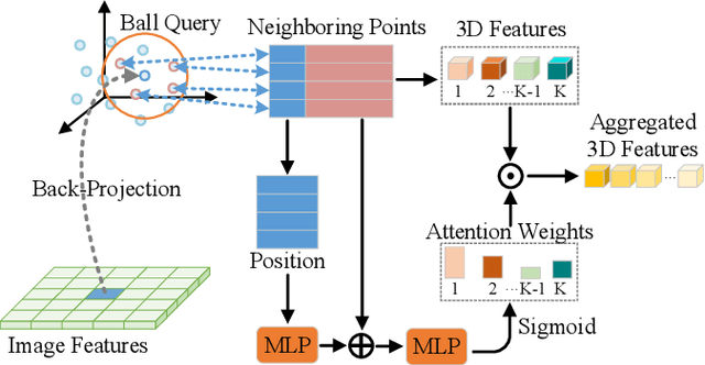 Figure 3 for GAA-TSO: Geometry-Aware Assisted Depth Completion for Transparent and Specular Objects