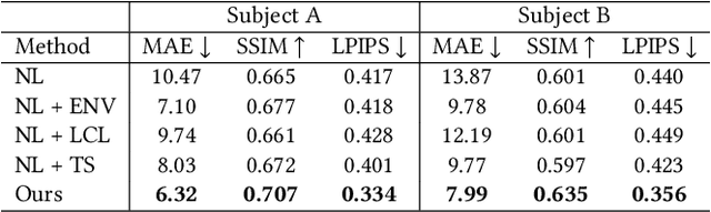 Figure 3 for Towards Practical Capture of High-Fidelity Relightable Avatars