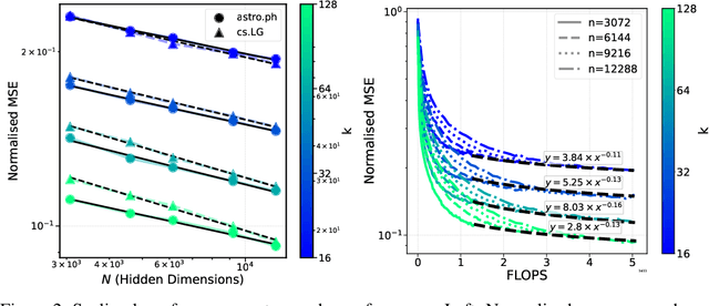 Figure 3 for Disentangling Dense Embeddings with Sparse Autoencoders