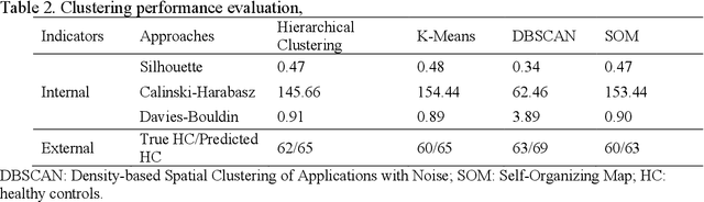 Figure 3 for Establishing Central Sensitization Inventory Cut-off Values in patients with Chronic Low Back Pain by Unsupervised Machine Learning