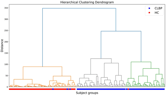 Figure 4 for Establishing Central Sensitization Inventory Cut-off Values in patients with Chronic Low Back Pain by Unsupervised Machine Learning