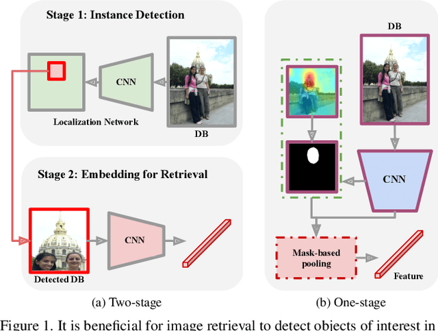 Figure 1 for On Train-Test Class Overlap and Detection for Image Retrieval