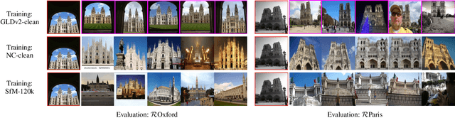 Figure 3 for On Train-Test Class Overlap and Detection for Image Retrieval