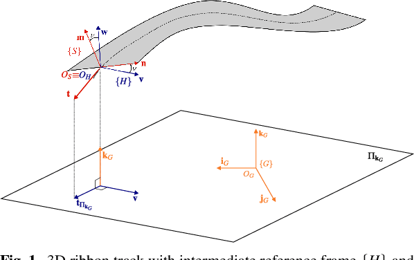 Figure 1 for A Lie Group-Based Race Car Model for Systematic Trajectory Optimization on 3D Tracks