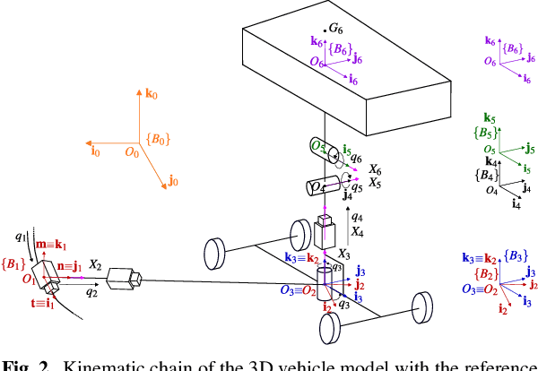 Figure 3 for A Lie Group-Based Race Car Model for Systematic Trajectory Optimization on 3D Tracks