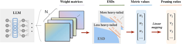 Figure 1 for AlphaPruning: Using Heavy-Tailed Self Regularization Theory for Improved Layer-wise Pruning of Large Language Models