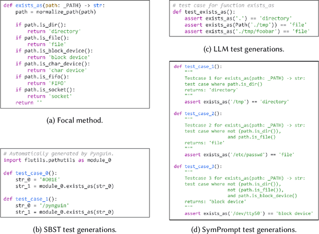 Figure 1 for Code-Aware Prompting: A study of Coverage Guided Test Generation in Regression Setting using LLM