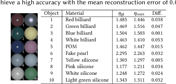 Figure 2 for Polarimetric BSSRDF Acquisition of Dynamic Faces