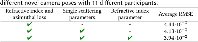 Figure 4 for Polarimetric BSSRDF Acquisition of Dynamic Faces