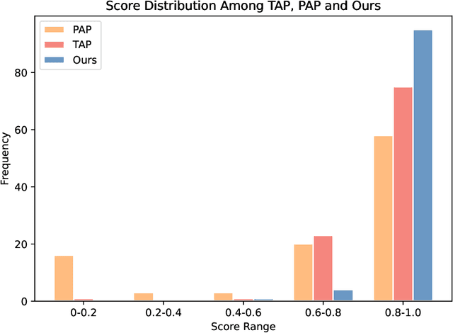 Figure 2 for Transferable Ensemble Black-box Jailbreak Attacks on Large Language Models