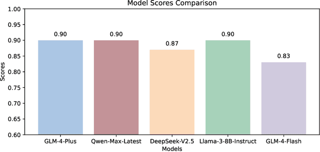 Figure 3 for Transferable Ensemble Black-box Jailbreak Attacks on Large Language Models