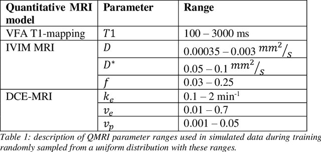 Figure 2 for Acquisition-Independent Deep Learning for Quantitative MRI Parameter Estimation using Neural Controlled Differential Equations