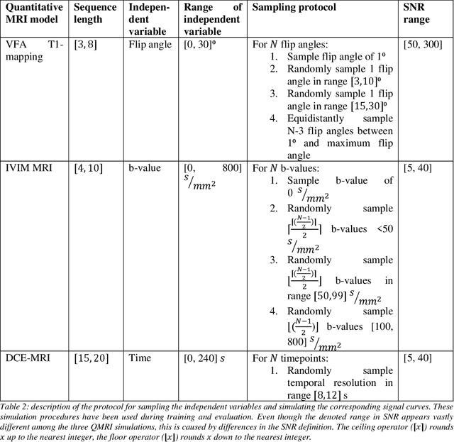 Figure 3 for Acquisition-Independent Deep Learning for Quantitative MRI Parameter Estimation using Neural Controlled Differential Equations