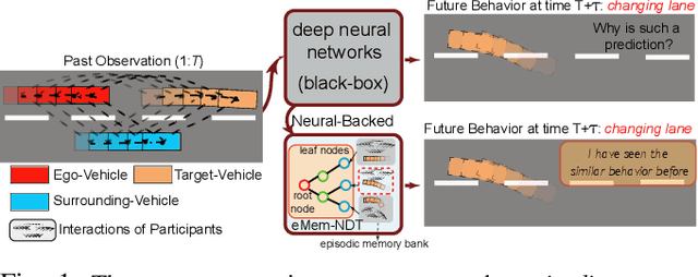 Figure 1 for Vehicle Behavior Prediction by Episodic-Memory Implanted NDT