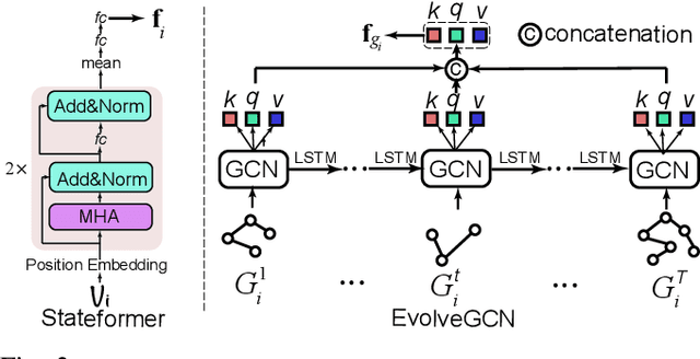 Figure 2 for Vehicle Behavior Prediction by Episodic-Memory Implanted NDT