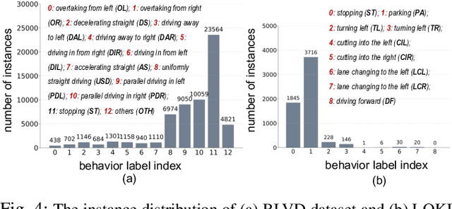 Figure 4 for Vehicle Behavior Prediction by Episodic-Memory Implanted NDT