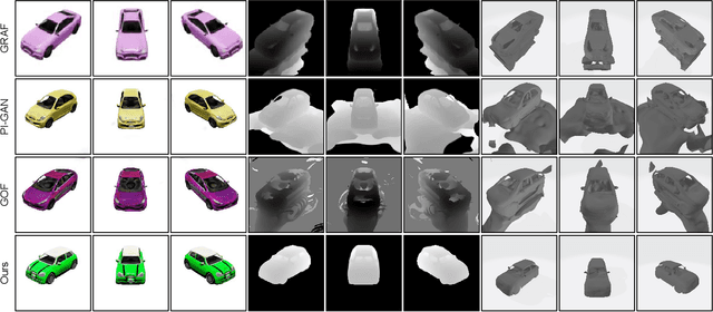 Figure 2 for SDF-3DGAN: A 3D Object Generative Method Based on Implicit Signed Distance Function