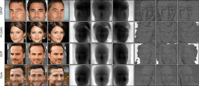 Figure 3 for SDF-3DGAN: A 3D Object Generative Method Based on Implicit Signed Distance Function