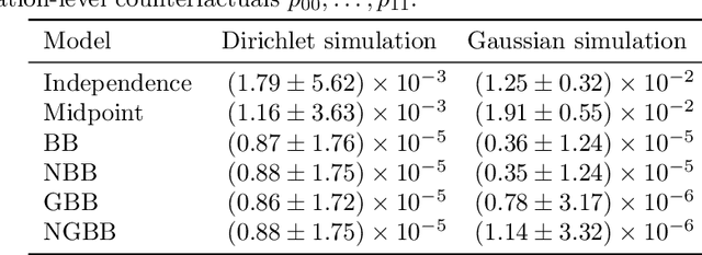 Figure 1 for Identifying counterfactual probabilities using bivariate distributions and uplift modeling
