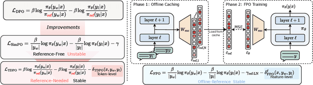 Figure 1 for Direct Preference Optimization Using Sparse Feature-Level Constraints