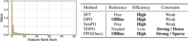 Figure 3 for Direct Preference Optimization Using Sparse Feature-Level Constraints