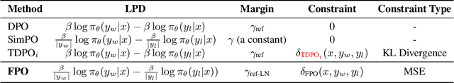 Figure 2 for Direct Preference Optimization Using Sparse Feature-Level Constraints