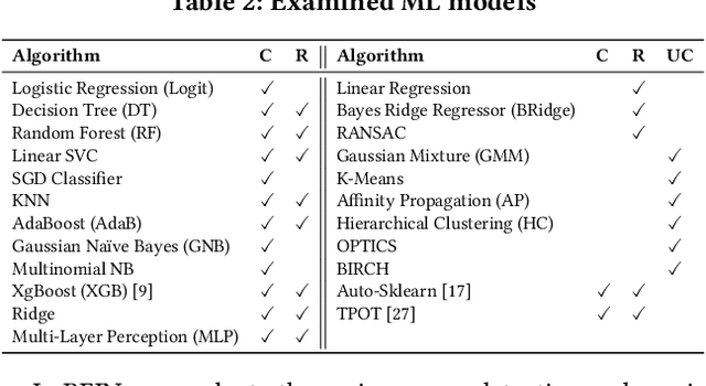 Figure 3 for REIN: A Comprehensive Benchmark Framework for Data Cleaning Methods in ML Pipelines