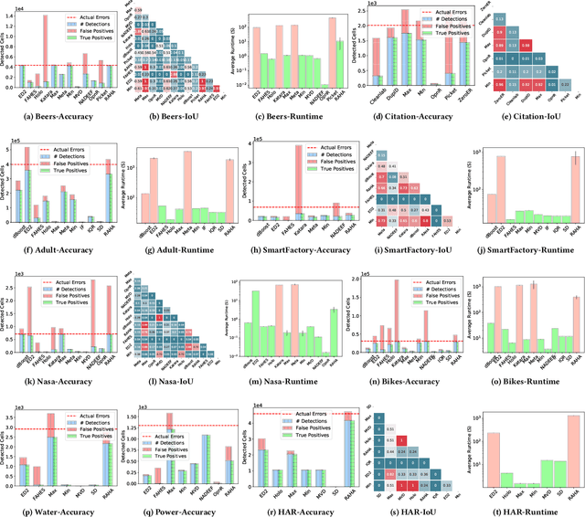 Figure 4 for REIN: A Comprehensive Benchmark Framework for Data Cleaning Methods in ML Pipelines