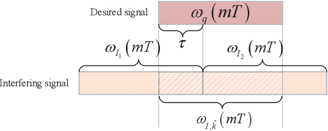 Figure 3 for On the Performance of LoRa Empowered Communication for Wireless Body Area Networks