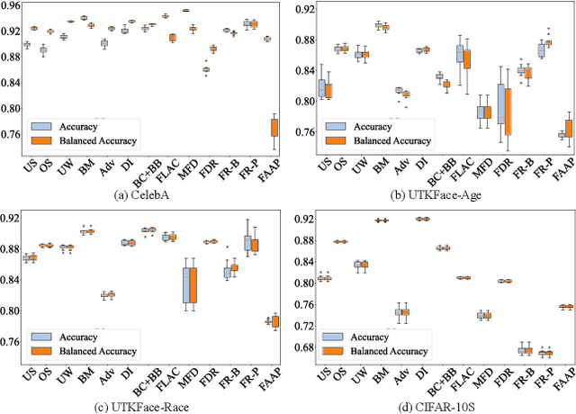 Figure 2 for A Large-scale Empirical Study on Improving the Fairness of Deep Learning Models