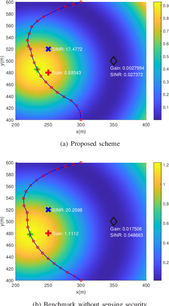 Figure 4 for UAV-Enabled Secure ISAC Against Dual Eavesdropping Threats: Joint Beamforming and Trajectory Design