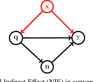 Figure 1 for Removing Spurious Correlation from Neural Network Interpretations