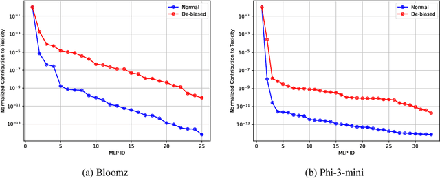 Figure 2 for Removing Spurious Correlation from Neural Network Interpretations