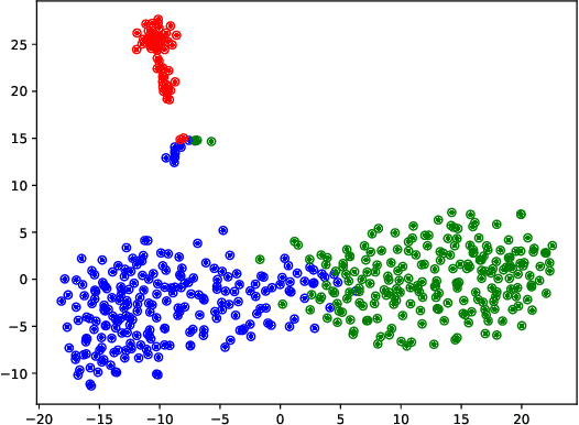 Figure 3 for Removing Spurious Correlation from Neural Network Interpretations